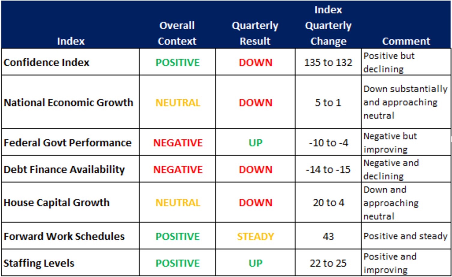 National property & business conditions outlook.png