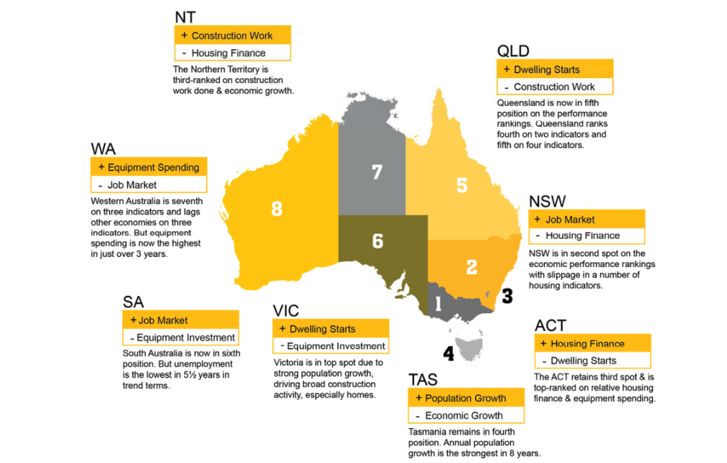 property-market-update-fast-business-finance