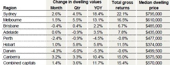 australian national property update 2017-606000-edited.jpg