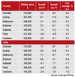 house price 1